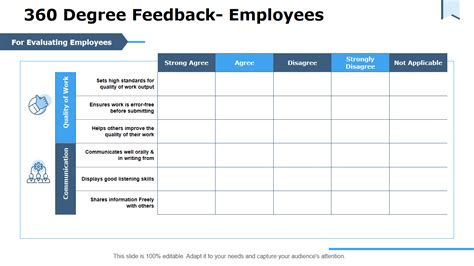 360 evaluation questions|360 Feedback: 40 Questions and 3 Templates to Get You Started .